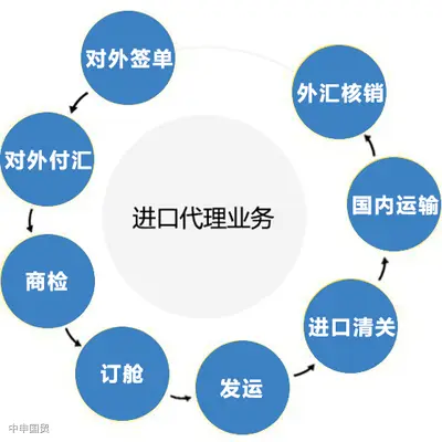 汽車配件進(jìn)口流程攻略：如何確保順利通關(guān)？