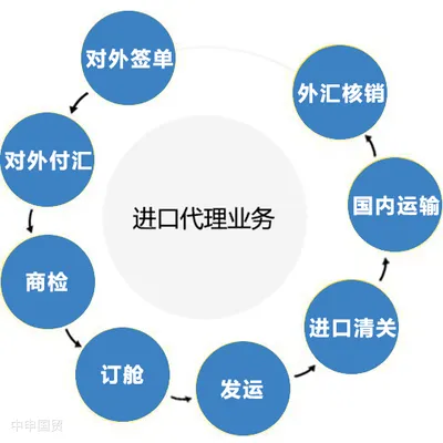 助力電子廠生產(chǎn)線設(shè)備進(jìn)口搬遷成功！